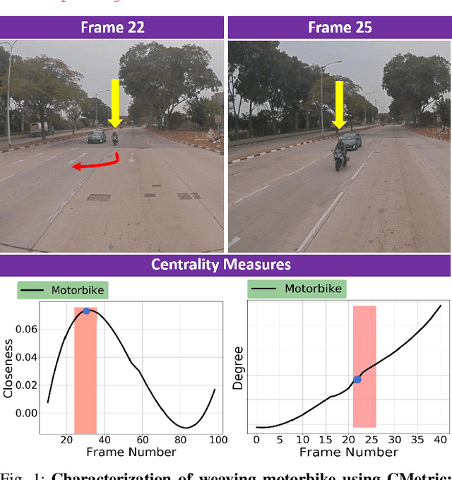 Figure 1 for CMetric: A Driving Behavior Measure Using Centrality Functions