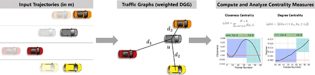 Figure 2 for CMetric: A Driving Behavior Measure Using Centrality Functions