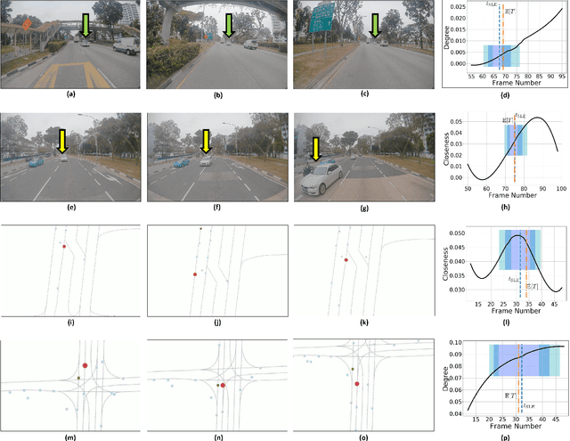 Figure 4 for CMetric: A Driving Behavior Measure Using Centrality Functions