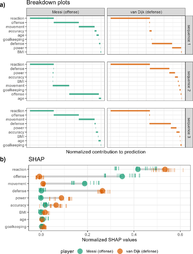 Figure 1 for Exploring Local Explanations of Nonlinear Models Using Animated Linear Projections