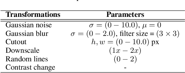 Figure 1 for Gaze Estimation with Eye Region Segmentation and Self-Supervised Multistream Learning