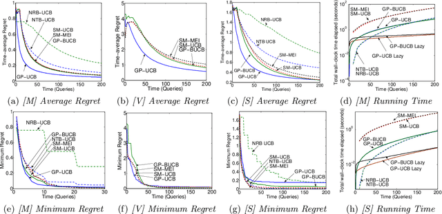 Figure 2 for Parallelizing Exploration-Exploitation Tradeoffs with Gaussian Process Bandit Optimization