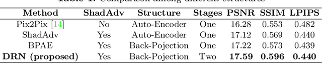 Figure 2 for Deep Relighting Networks for Image Light Source Manipulation