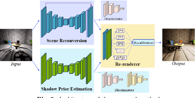 Figure 3 for Deep Relighting Networks for Image Light Source Manipulation