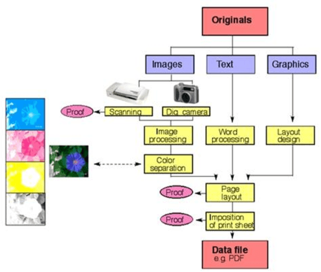 Figure 1 for An Implementation of Computer Graphics as Prepress Image Enhancement Process