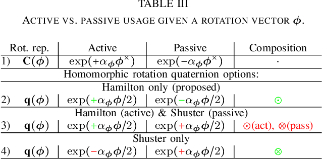 Figure 4 for Why and How to Avoid the Flipped Quaternion Multiplication