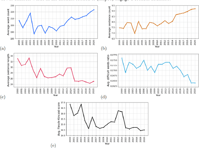 Figure 4 for On the evolution of research in hypersonics: application of natural language processing and machine learning