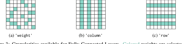 Figure 3 for FasterAI: A Lightweight Library for Creating Sparse Neural Networks