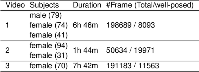 Figure 2 for Video Summarization through Human Detection on a Social Robot