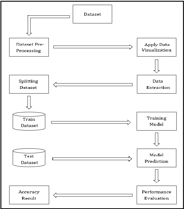 Figure 1 for YouTube Ad View Sentiment Analysis using Deep Learning and Machine Learning
