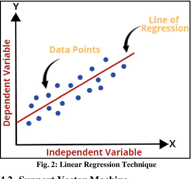 Figure 3 for YouTube Ad View Sentiment Analysis using Deep Learning and Machine Learning