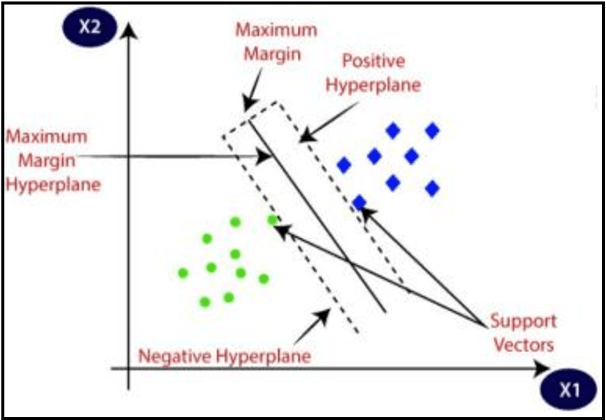Figure 4 for YouTube Ad View Sentiment Analysis using Deep Learning and Machine Learning