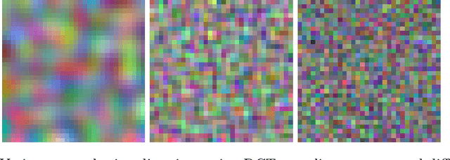 Figure 1 for DeltaBound Attack: Efficient decision-based attack in low queries regime