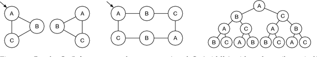 Figure 1 for Theory of Graph Neural Networks: Representation and Learning