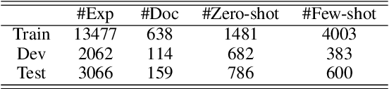 Figure 1 for Exploiting Sentiment and Common Sense for Zero-shot Stance Detection