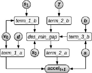 Figure 1 for Strengthening the Case for a Bayesian Approach to Car-following Model Calibration and Validation using Probabilistic Programming