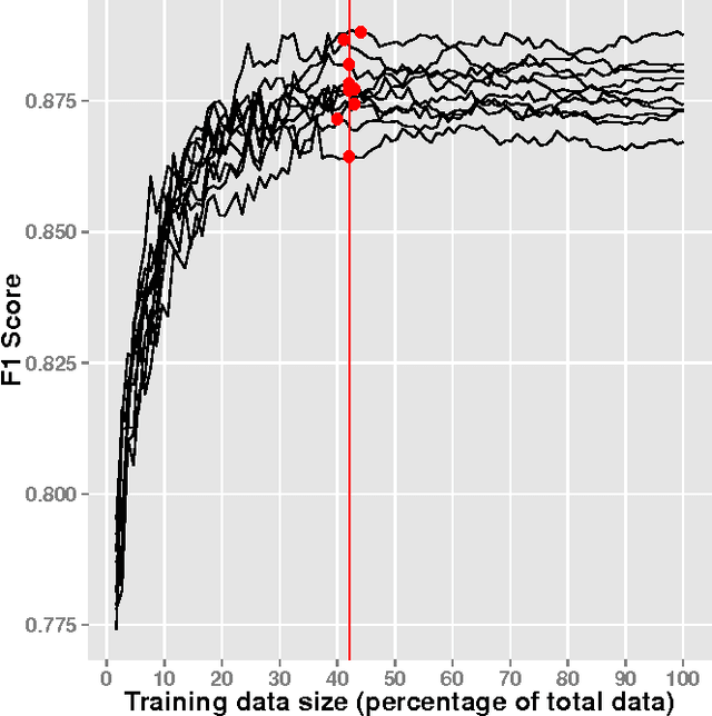 Figure 2 for Filtering Tweets for Social Unrest