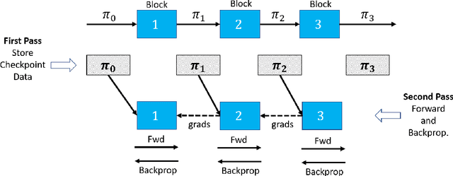 Figure 3 for Efficient Scaling of Dynamic Graph Neural Networks