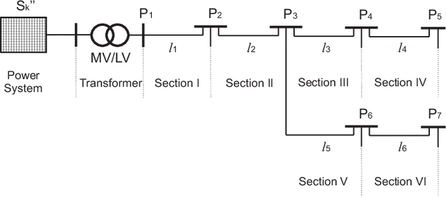 Figure 3 for Decomposition Problem in Process of Selective Identification and Localization of Voltage Fluctuations Sources in Power Grids