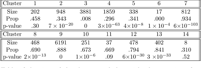 Figure 2 for Skeleton Clustering: Dimension-Free Density-based Clustering