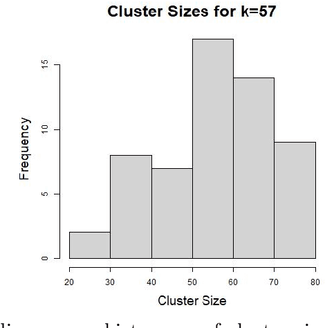 Figure 4 for Skeleton Clustering: Dimension-Free Density-based Clustering