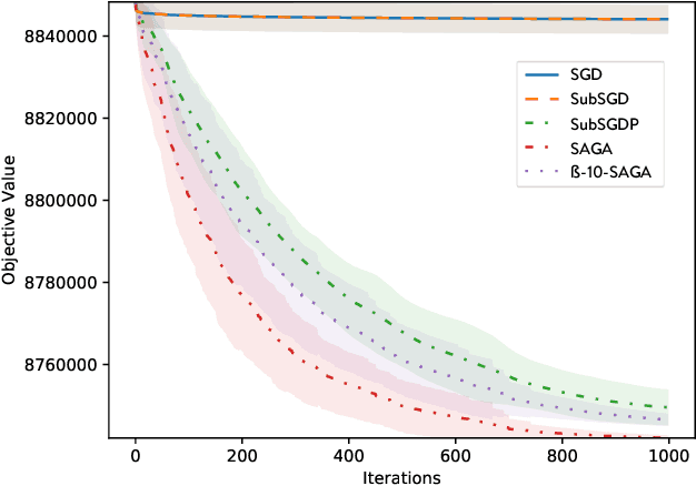 Figure 1 for Smooth Structured Prediction Using Quantum and Classical Gibbs Samplers