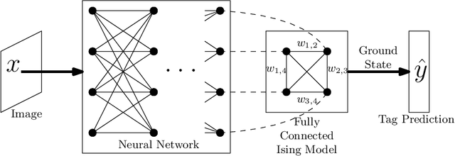 Figure 2 for Smooth Structured Prediction Using Quantum and Classical Gibbs Samplers