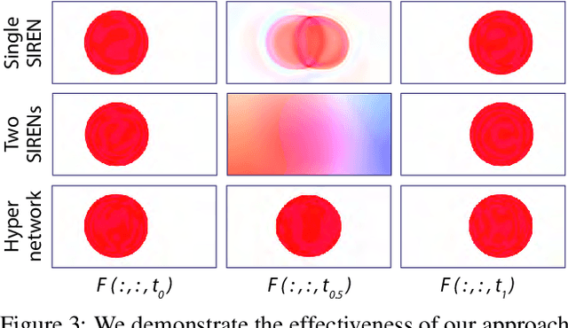 Figure 4 for Frame Interpolation for Dynamic Scenes with Implicit Flow Encoding