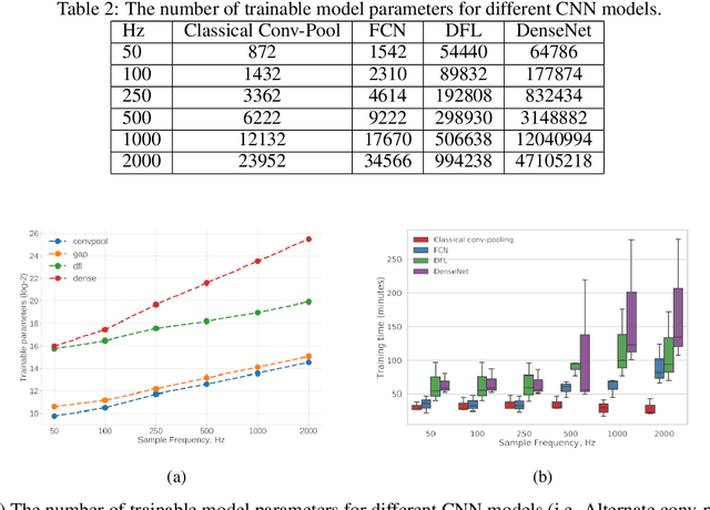 Figure 4 for Choosing a sampling frequency for ECG QRS detection using convolutional networks