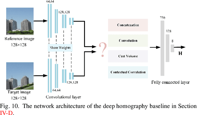 Figure 2 for Depth-Aware Multi-Grid Deep Homography Estimation with Contextual Correlation