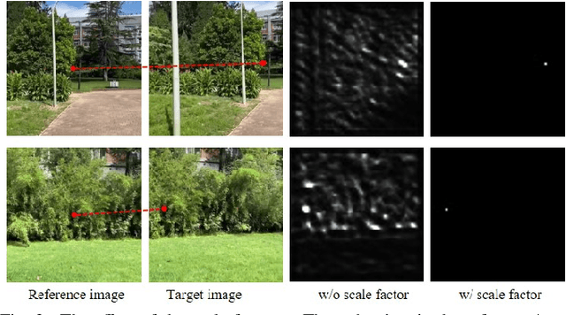 Figure 4 for Depth-Aware Multi-Grid Deep Homography Estimation with Contextual Correlation