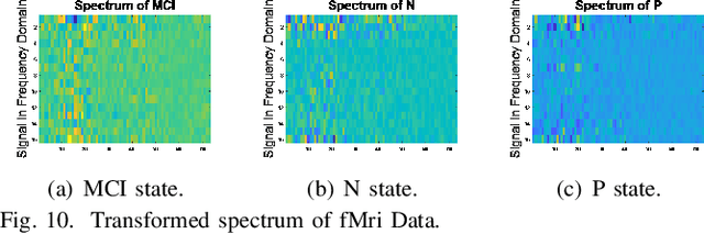 Figure 2 for Graph Signal Processing over Multilayer Networks -- Part I: Foundations and Spectrum Analysis