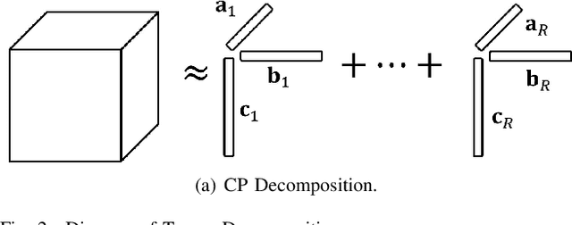 Figure 3 for Graph Signal Processing over Multilayer Networks -- Part I: Foundations and Spectrum Analysis