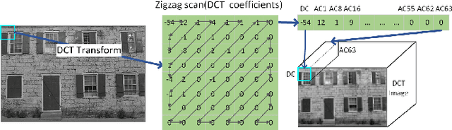 Figure 2 for Learned Lossless JPEG Transcoding via Joint Lossy and Residual Compression