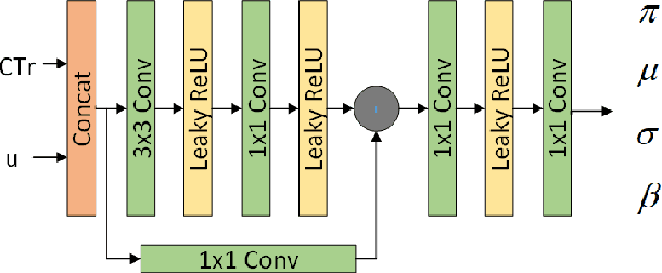 Figure 3 for Learned Lossless JPEG Transcoding via Joint Lossy and Residual Compression