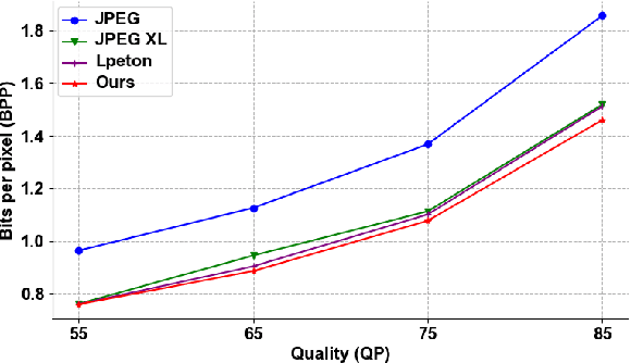 Figure 4 for Learned Lossless JPEG Transcoding via Joint Lossy and Residual Compression