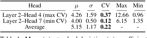 Figure 2 for Attention Module is Not Only a Weight: Analyzing Transformers with Vector Norms