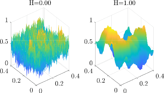 Figure 1 for Data-driven and Automatic Surface Texture Analysis Using Persistent Homology