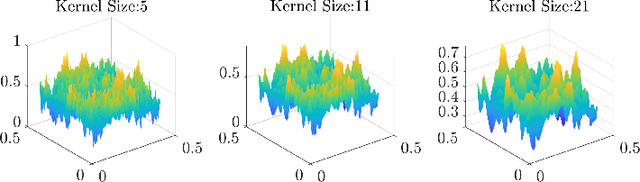 Figure 2 for Data-driven and Automatic Surface Texture Analysis Using Persistent Homology