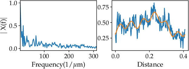 Figure 3 for Data-driven and Automatic Surface Texture Analysis Using Persistent Homology