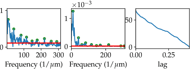 Figure 4 for Data-driven and Automatic Surface Texture Analysis Using Persistent Homology