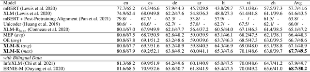 Figure 2 for XLM-K: Improving Cross-Lingual Language Model Pre-Training with Multilingual Knowledge