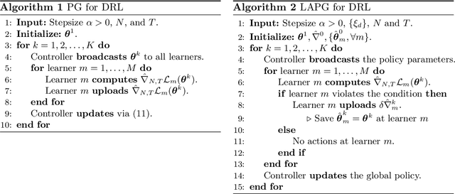 Figure 2 for Communication-Efficient Distributed Reinforcement Learning