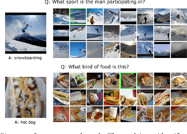 Figure 1 for On the Flip Side: Identifying Counterexamples in Visual Question Answering