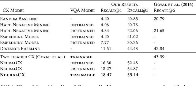 Figure 4 for On the Flip Side: Identifying Counterexamples in Visual Question Answering