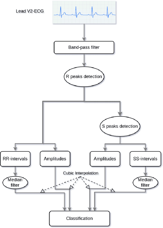 Figure 1 for A novel deep learning-based approach for sleep apnea detection using single-lead ECG signals