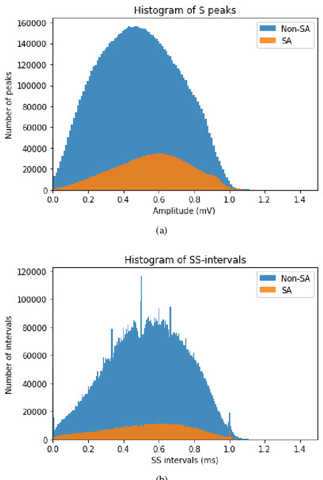 Figure 4 for A novel deep learning-based approach for sleep apnea detection using single-lead ECG signals