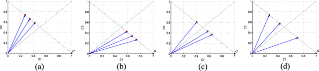 Figure 2 for Less Is More: A Comprehensive Framework for the Number of Components of Ensemble Classifiers