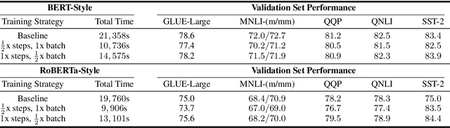 Figure 4 for Benchmarking down-scaled (not so large) pre-trained language models