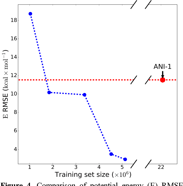 Figure 4 for Less is more: sampling chemical space with active learning